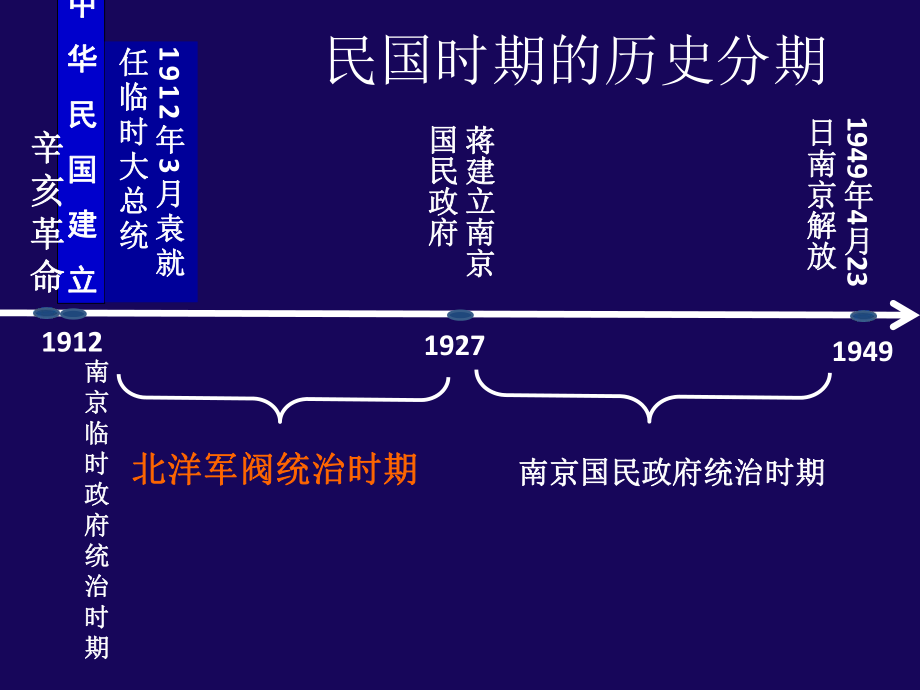 《北洋军阀统治时期的政治、经济与文化》教学课件1.pptx_第2页