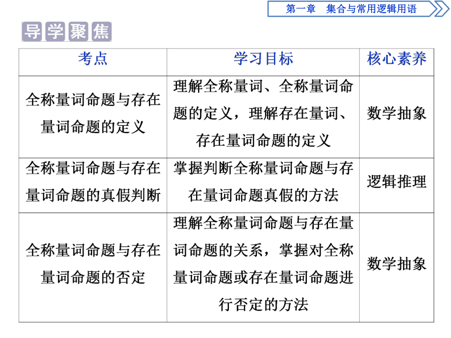 《 全称量词与存在量词》课件.pptx_第2页