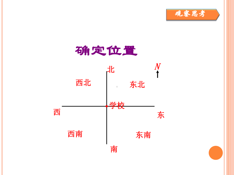 人教版六年级数学上册第九单元总复习《位置与方向、数与形》课件.ppt_第3页