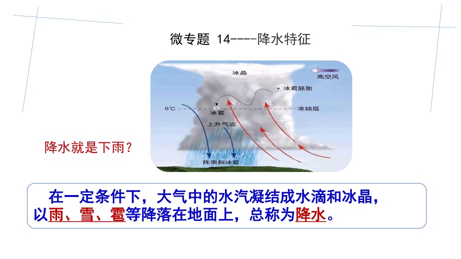 2021届高考复习微专题14：降水特征分析课件.pptx_第1页