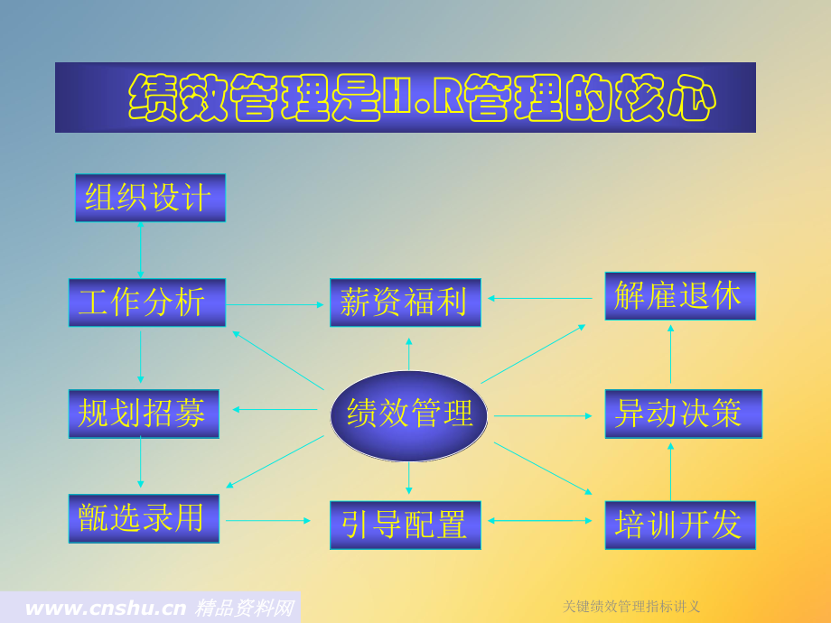 关键绩效管理指标讲义课件.ppt_第2页