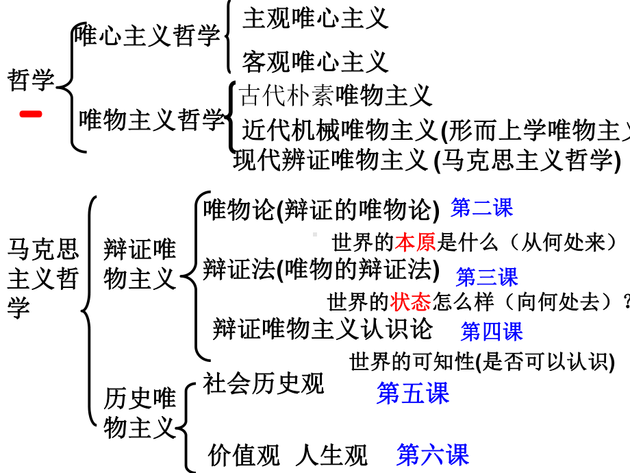 哲学与文化优秀课件1.ppt_第3页