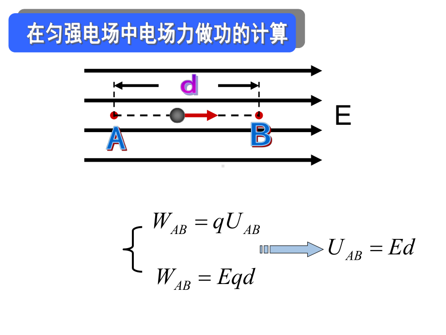 人教版高中物理选修3 1电势差和电场强度的关系课件.ppt_第3页