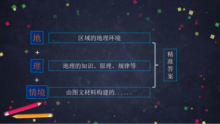 2020年北京空中课堂高三地理理地结合紧扣情境解决地理问题课件.pptx_第3页