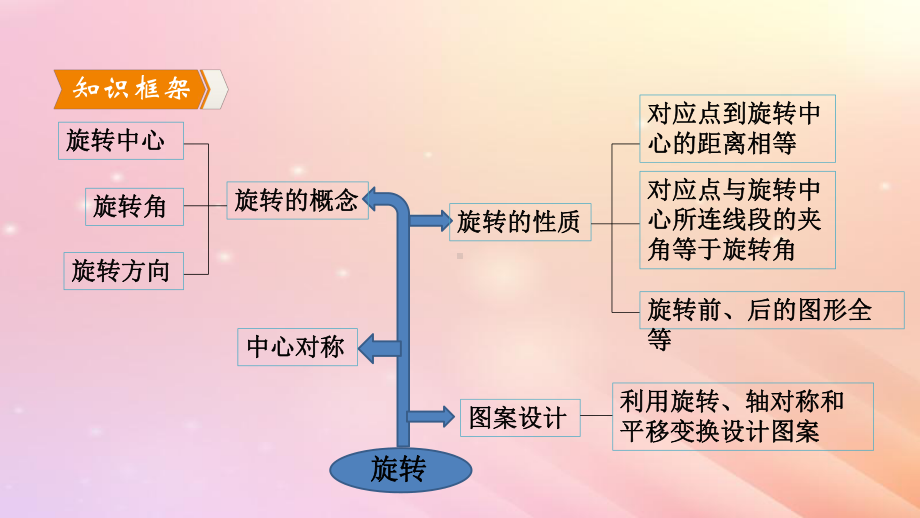 九年级数学上册第23章旋转章末复习课件(新版)新人教版.pptx_第3页