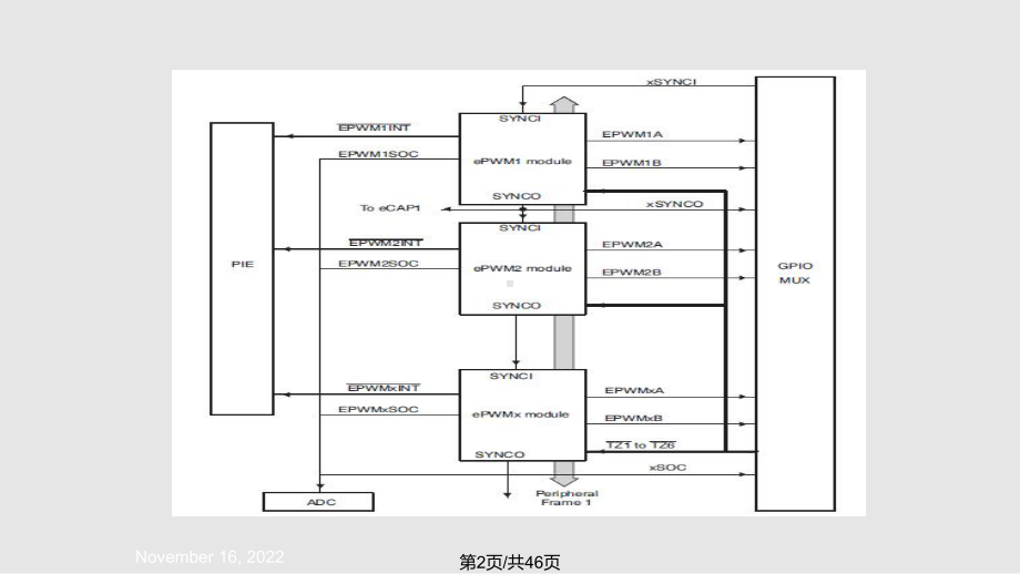 dspepwm模块解析课件.pptx_第2页