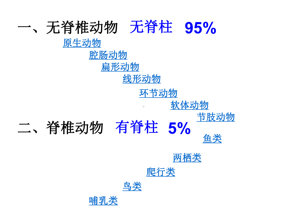 41 无脊椎动物的主要类群课件2(济南版七年级上).ppt_第2页