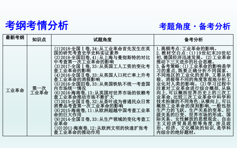 2020届一轮复习通史版：第21讲 工业革命 教学用 .ppt_第3页