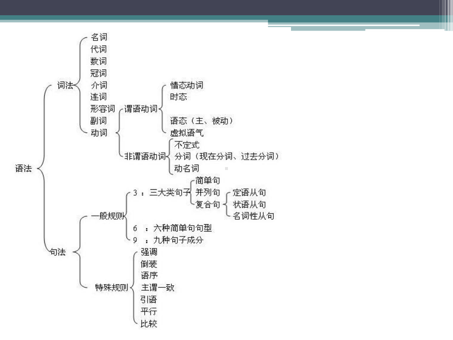 初中英语冠词讲解课件.pptx_第2页