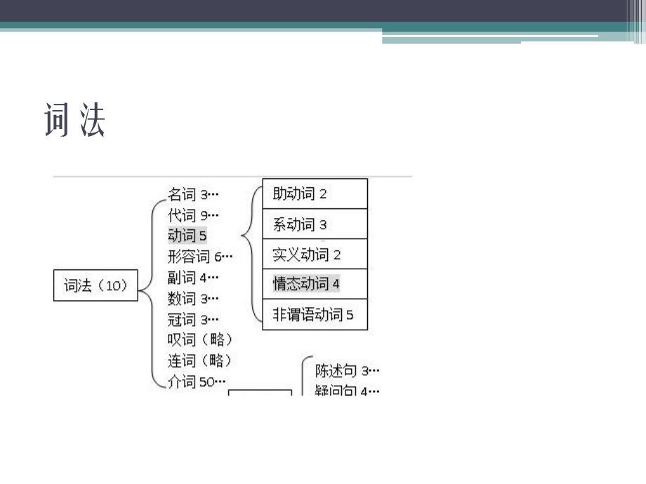 初中英语冠词讲解课件.pptx_第3页