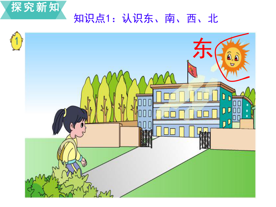 （苏教版小学数学）认识方向课件1.ppt_第3页