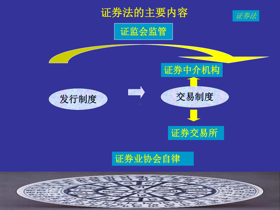 《证券法的主要内容》课件.ppt_第1页