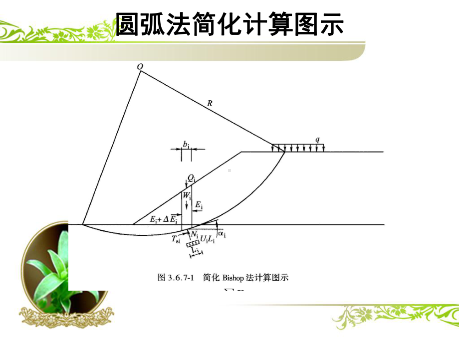 《路基工程》路基稳定性验算概念课件.ppt_第3页