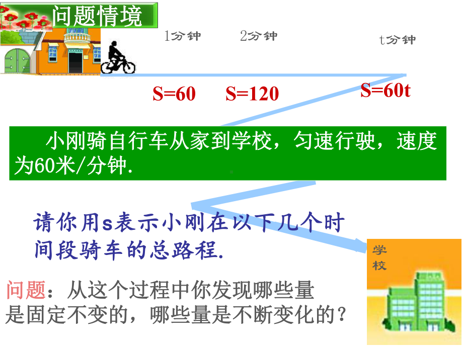 1911-变量与函数优质课公开课课件获奖.ppt(课件中无音视频)_第3页