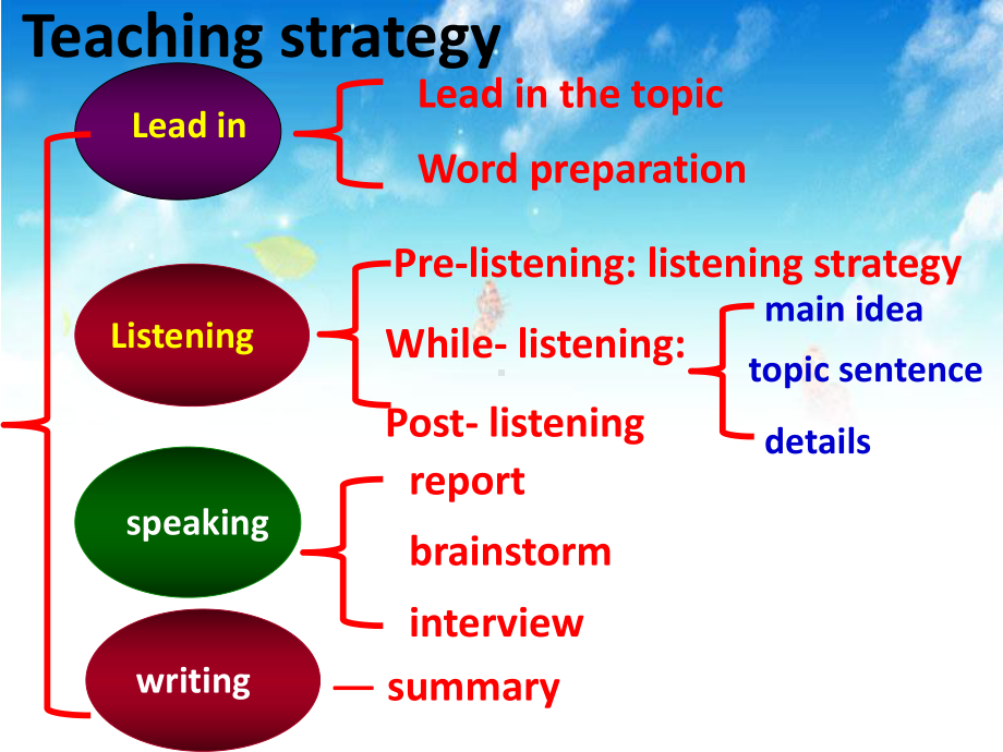 人教高中英语必修4Unit1Listening & Speaking课件.ppt(课件中不含音视频素材)_第2页