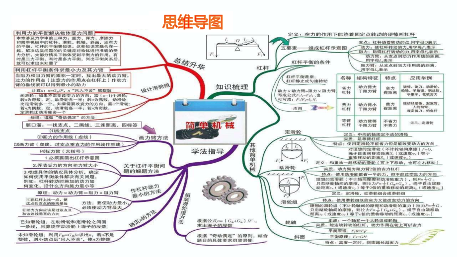 中考复习课件 简单机械 .pptx_第2页