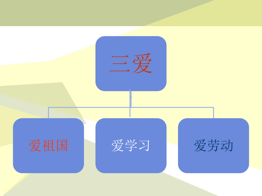 主题班会 践行三爱三节争做文明学生课件.ppt_第3页