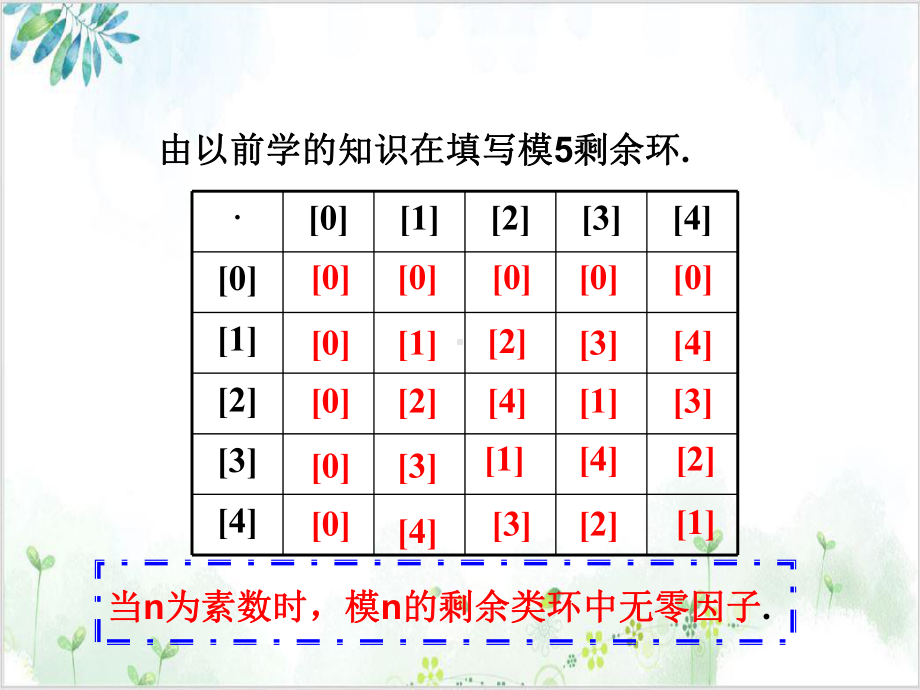 《费马小定理和欧拉定理》完整版 人教版1课件.pptx_第3页