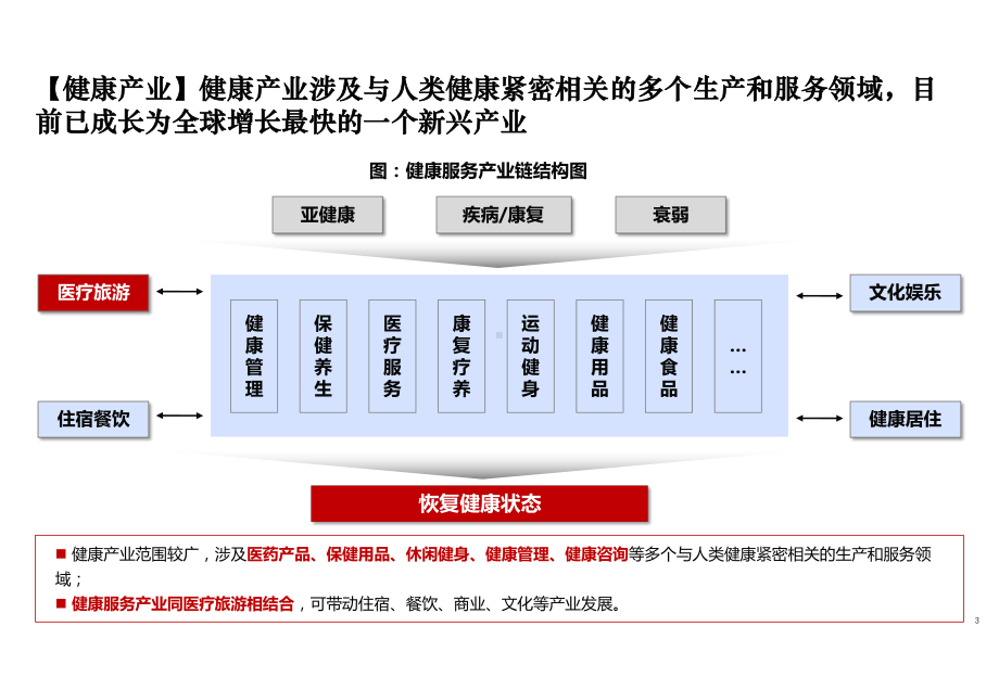 医疗旅游研究课件.pptx_第3页