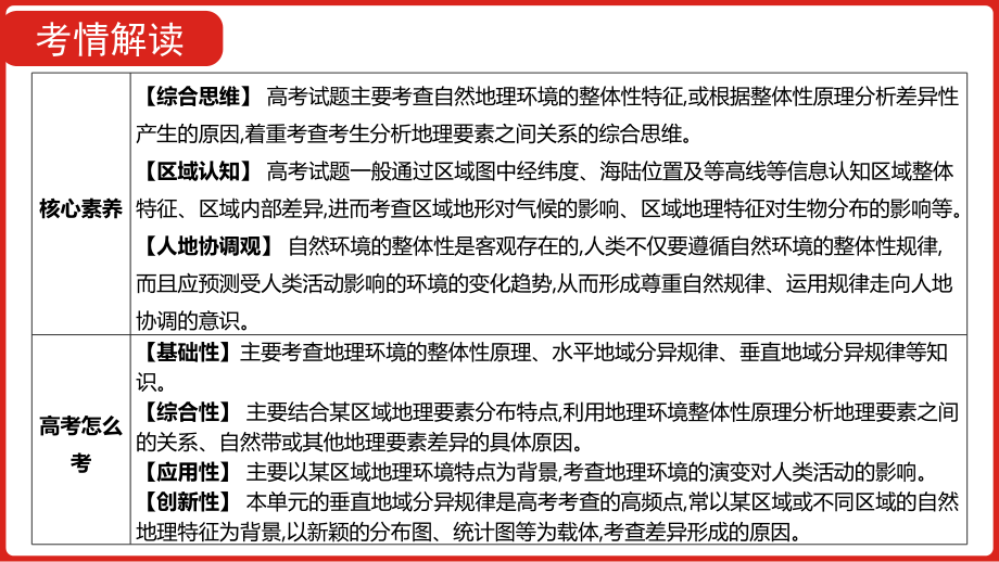 2021届高三一轮复习课件 地理 第六单元 自然地理环境的整体性与差异性.pptx_第3页