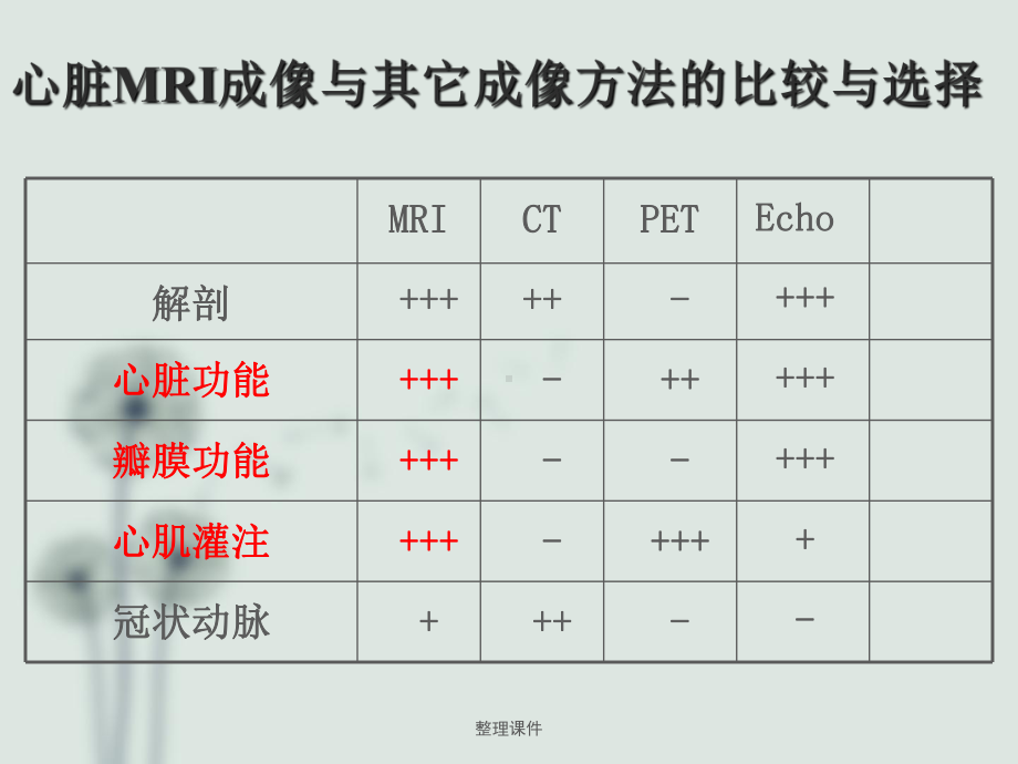 《心脏MR检查及应用》课件.ppt_第3页