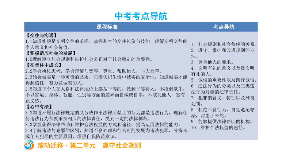 八年级上册第二单元遵守社会规则课件.pptx_第2页