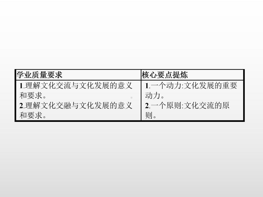 （统编版）文化交流与文化交融教学课件1.pptx_第2页