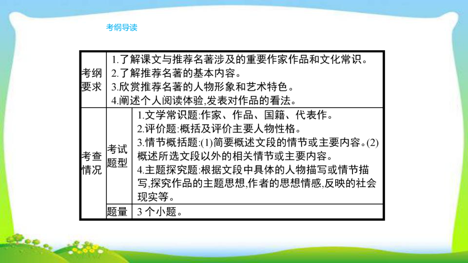 人教版部编版中考语文总复习8名著阅读完美课件.pptx_第2页