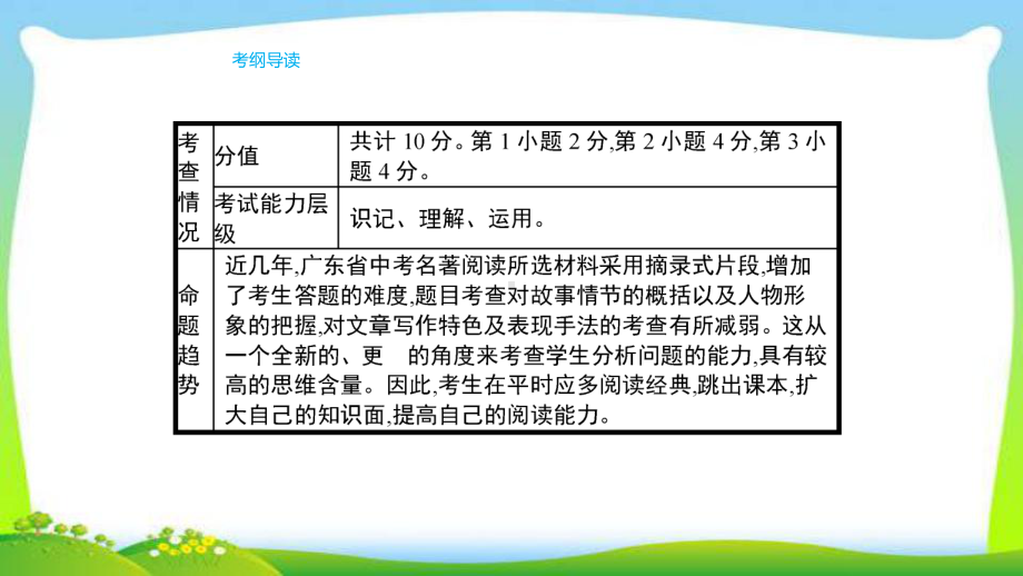 人教版部编版中考语文总复习8名著阅读完美课件.pptx_第3页