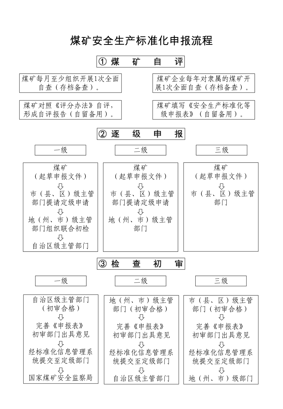 煤矿自评课件学习培训课件.ppt_第1页