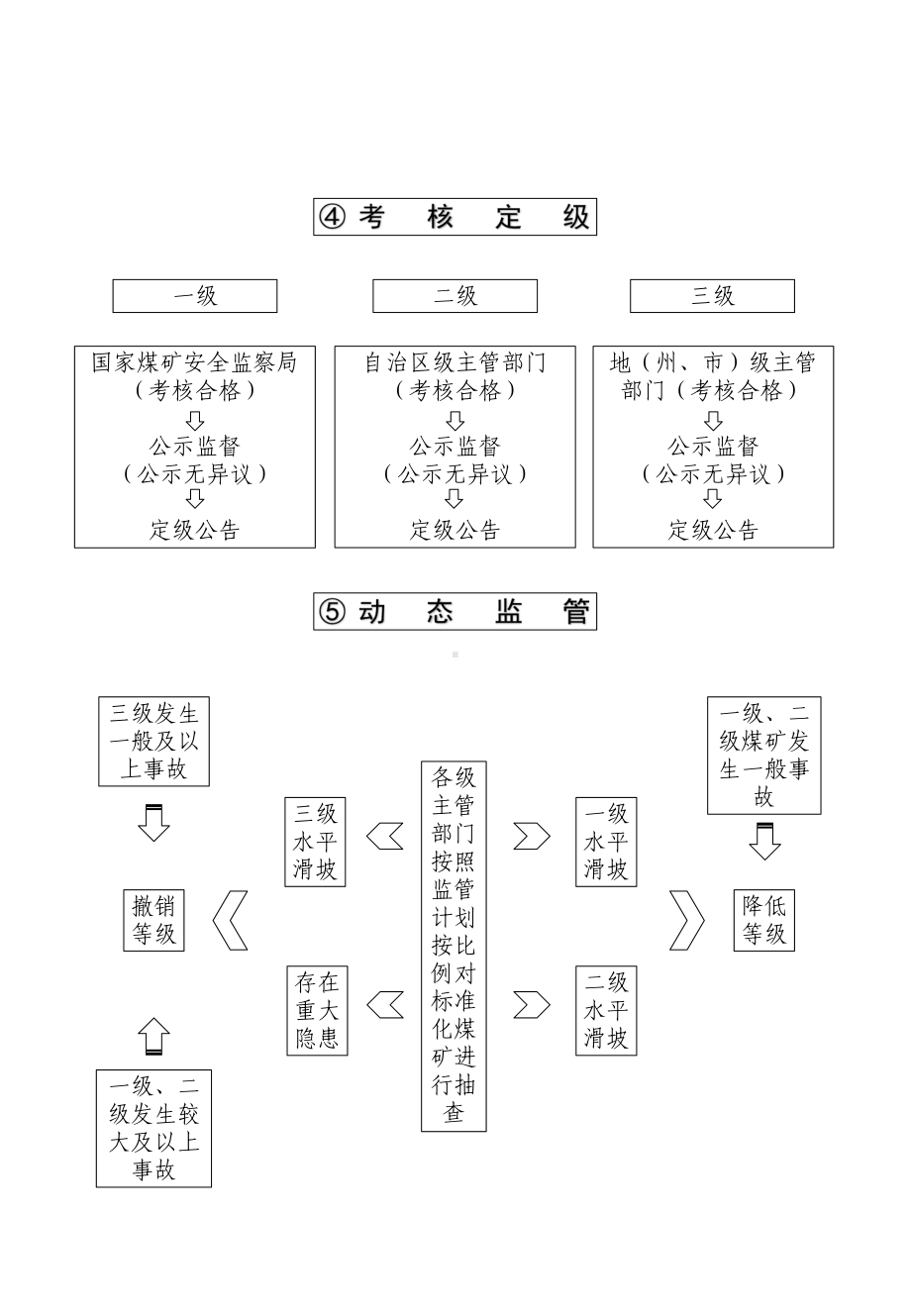 煤矿自评课件学习培训课件.ppt_第2页