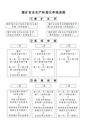 煤矿自评课件学习培训课件.ppt