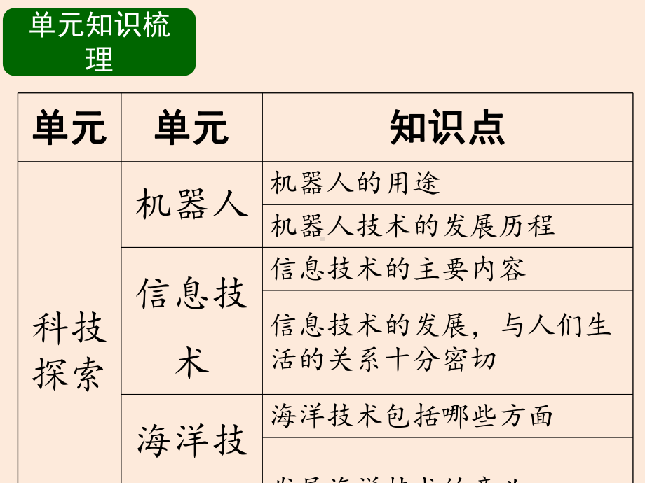 六年级下册科学课件 第4单元 科技探索 复习课件 首师大版 .pptx_第3页