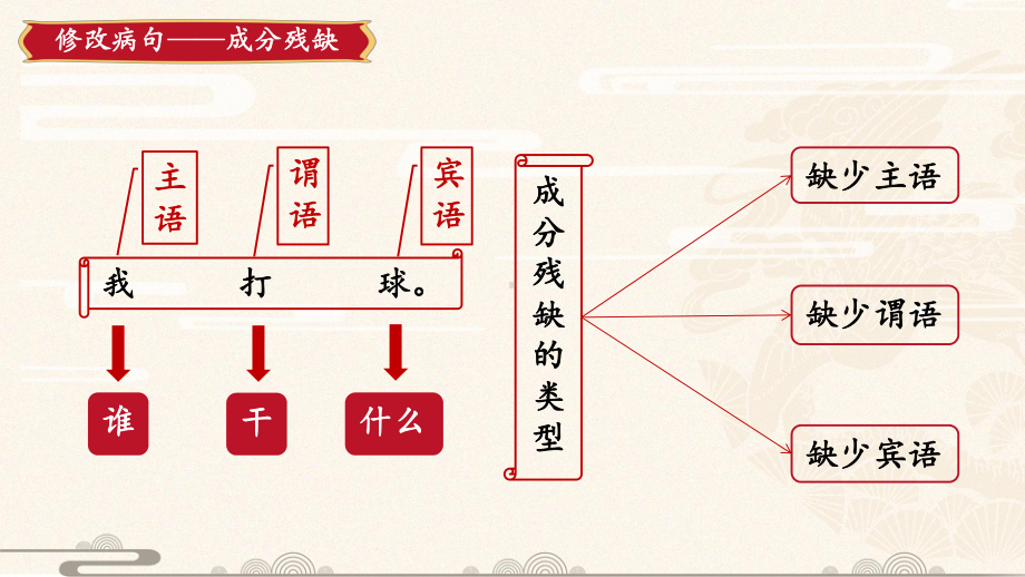 三年级下册语文课件 修改病句 全国通用.ppt_第3页