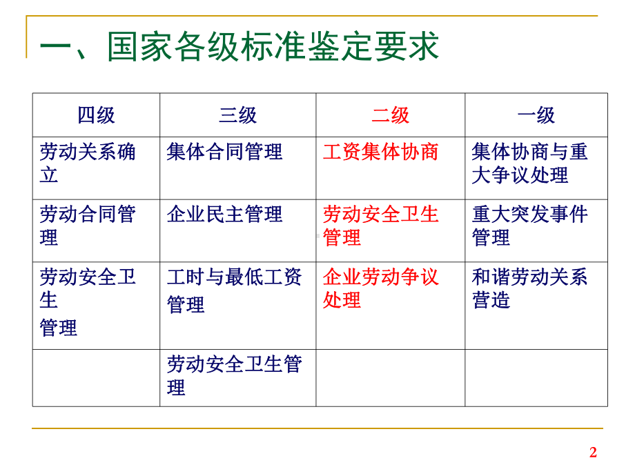 人力资源管理师劳动关系管理讲义课件.pptx_第2页