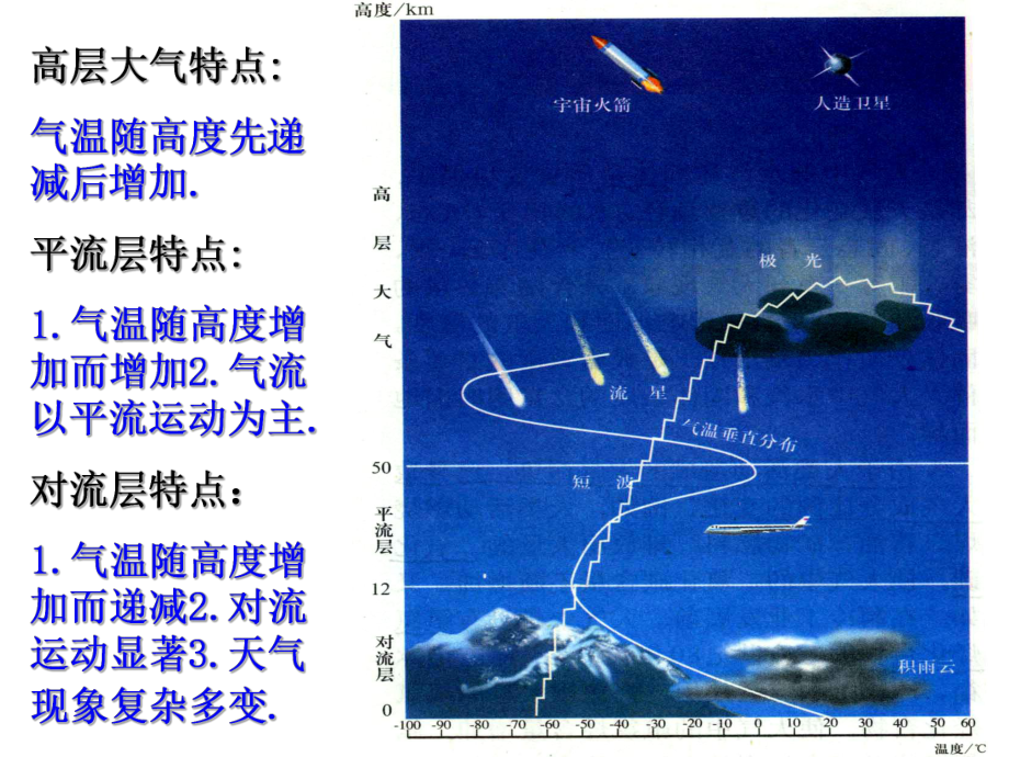 2020高考高三地理一轮复习课件冷热不均引起大气运动.ppt_第2页