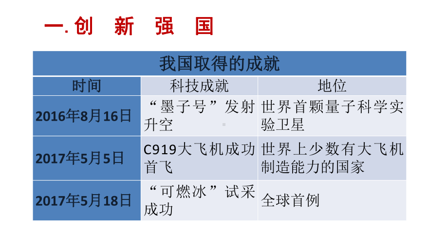 九年级上册道德与法治22创新永无止境课件.ppt_第2页