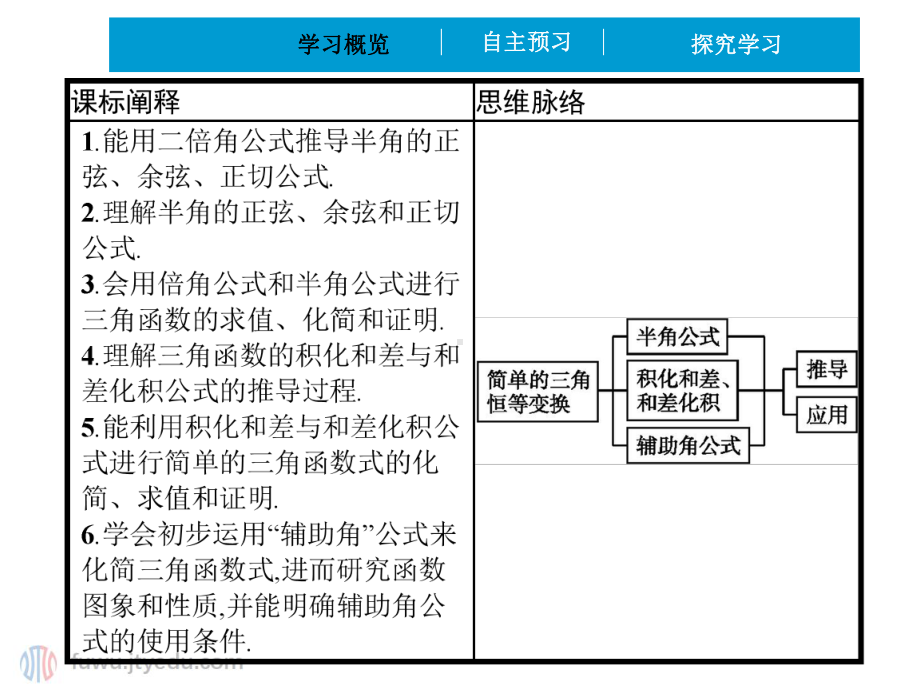 2020年 高中数学 必修第一册 第五章 552 简单的三角恒等变换课件 (新人教A版).pptx_第2页