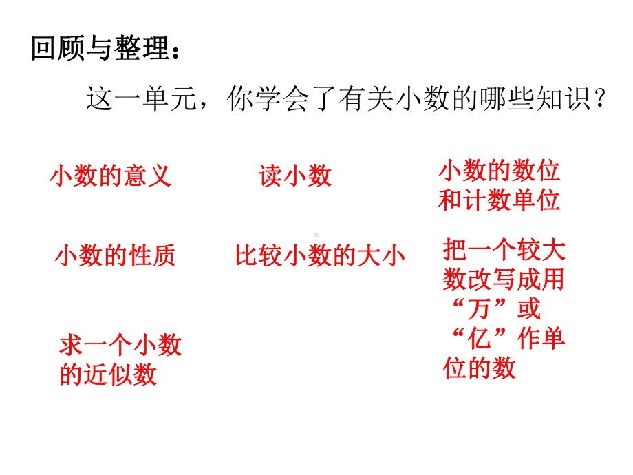 五年级上册数学《认识小数整理与复习》课件.ppt_第3页