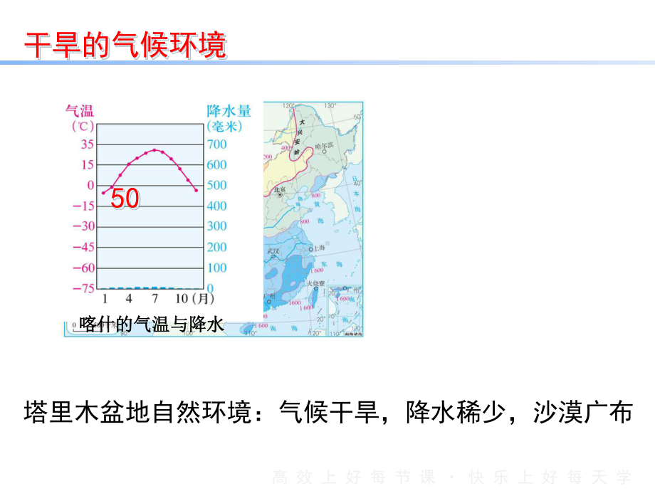 人教版八年级下地理课件-82《干旱的宝地-塔里木盆地》.ppt_第2页