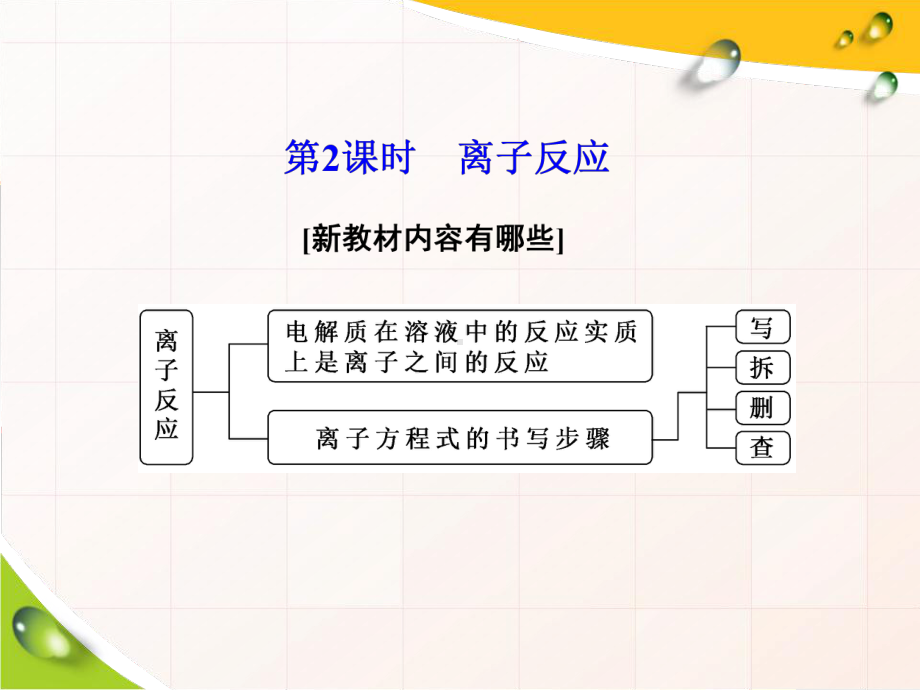 人教版第二节离子反应课件.ppt_第2页