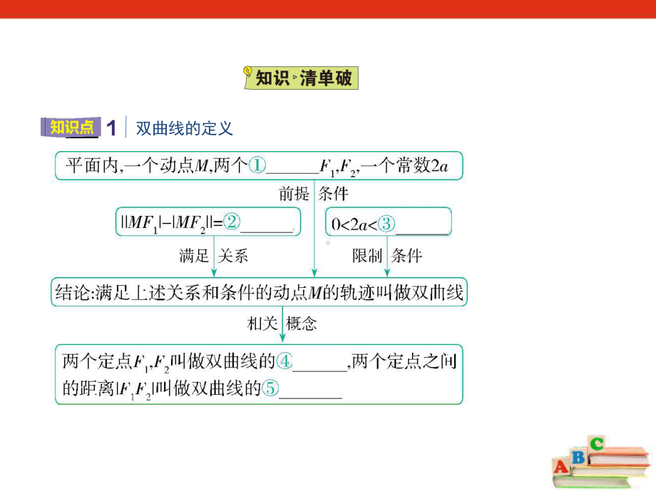 321 双曲线及其标准方程 人教A版 选择性必修第一册课件.pptx_第2页