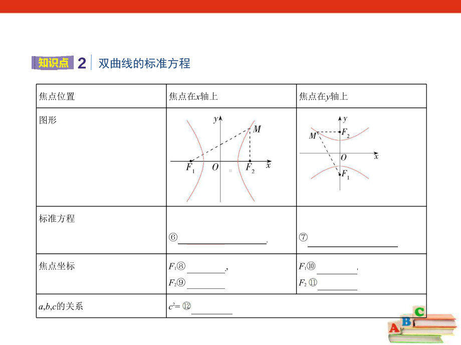 321 双曲线及其标准方程 人教A版 选择性必修第一册课件.pptx_第3页