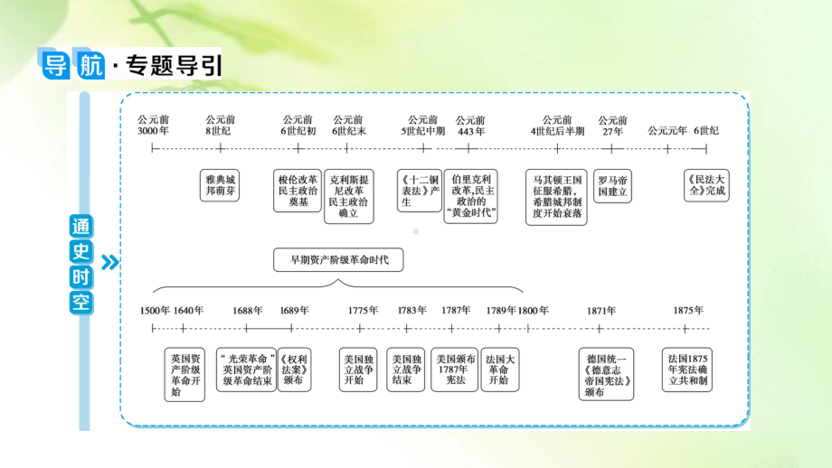 2021版高考历史(人民版专题史)一轮复习课件：专题四 1 第11讲 古代希腊的政治文明.ppt_第3页