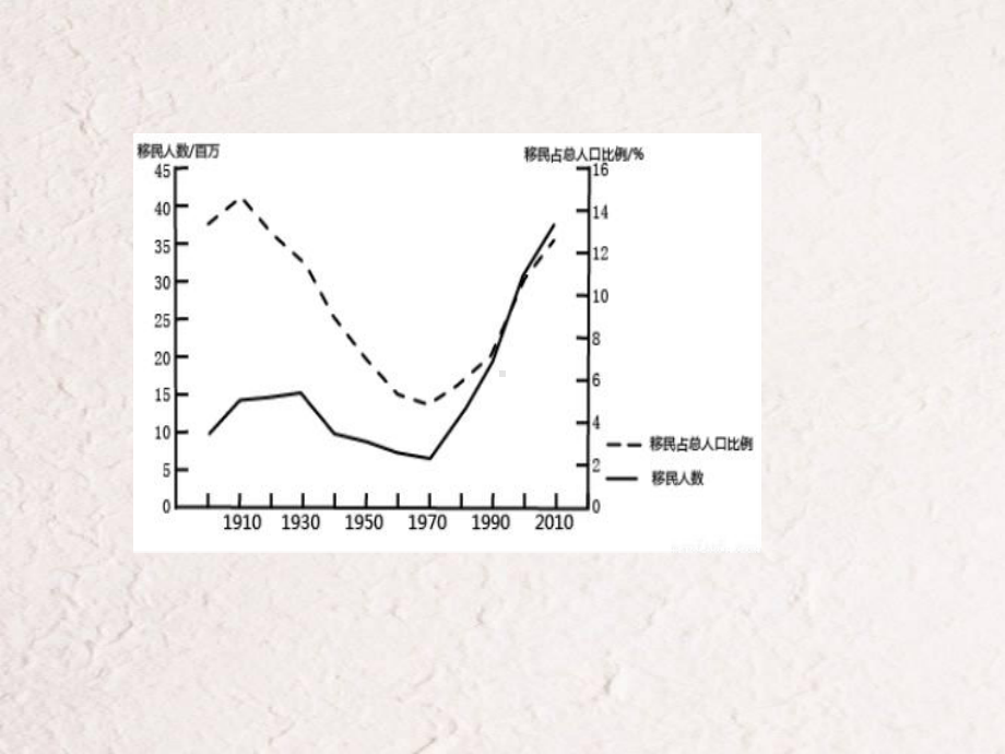 公开课课件 人口的变化复习.ppt_第1页