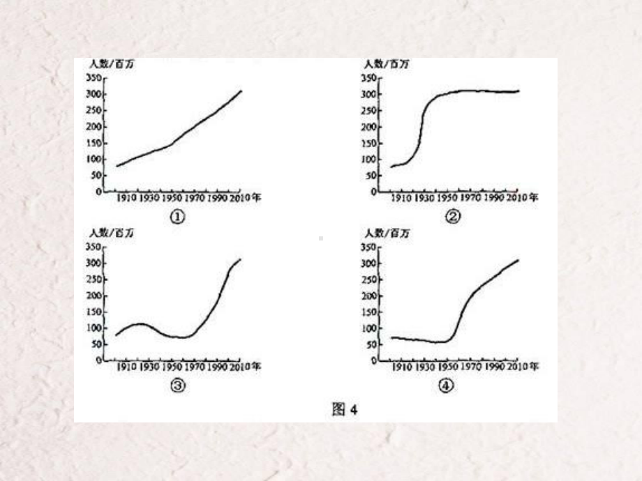 公开课课件 人口的变化复习.ppt_第2页