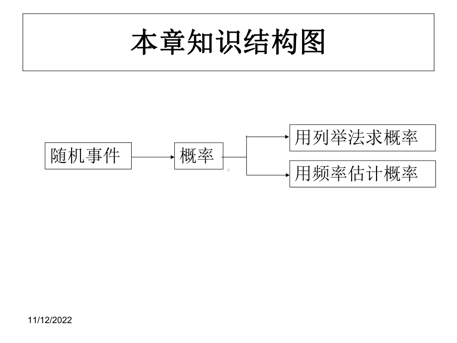 人教版数学九上课件《概率初步》复习课件.pptx_第3页