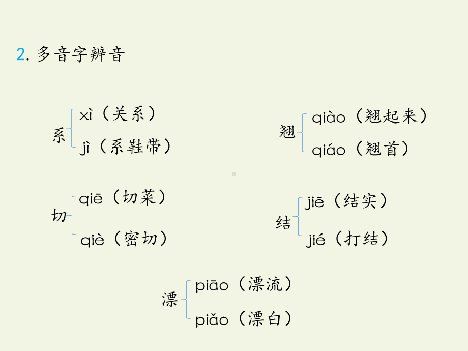 人教版统编五年级语文上册第五单元《复习课件》课件.ppt_第3页