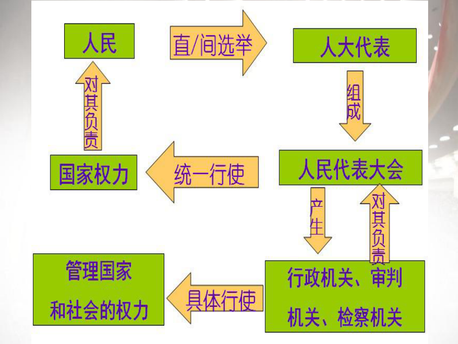 人大代表为人民优秀课件1.pptx_第3页