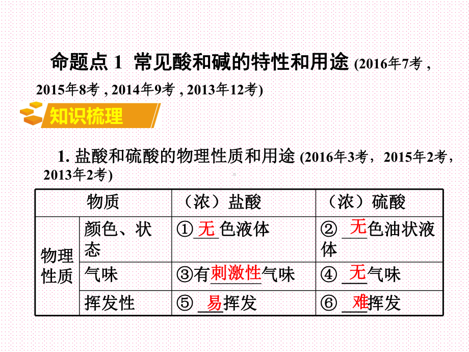 RJ人教版 初三九年级化学 下册第二学期(中考总复习 教材知识点梳理)第十单元酸和碱课件.ppt_第3页